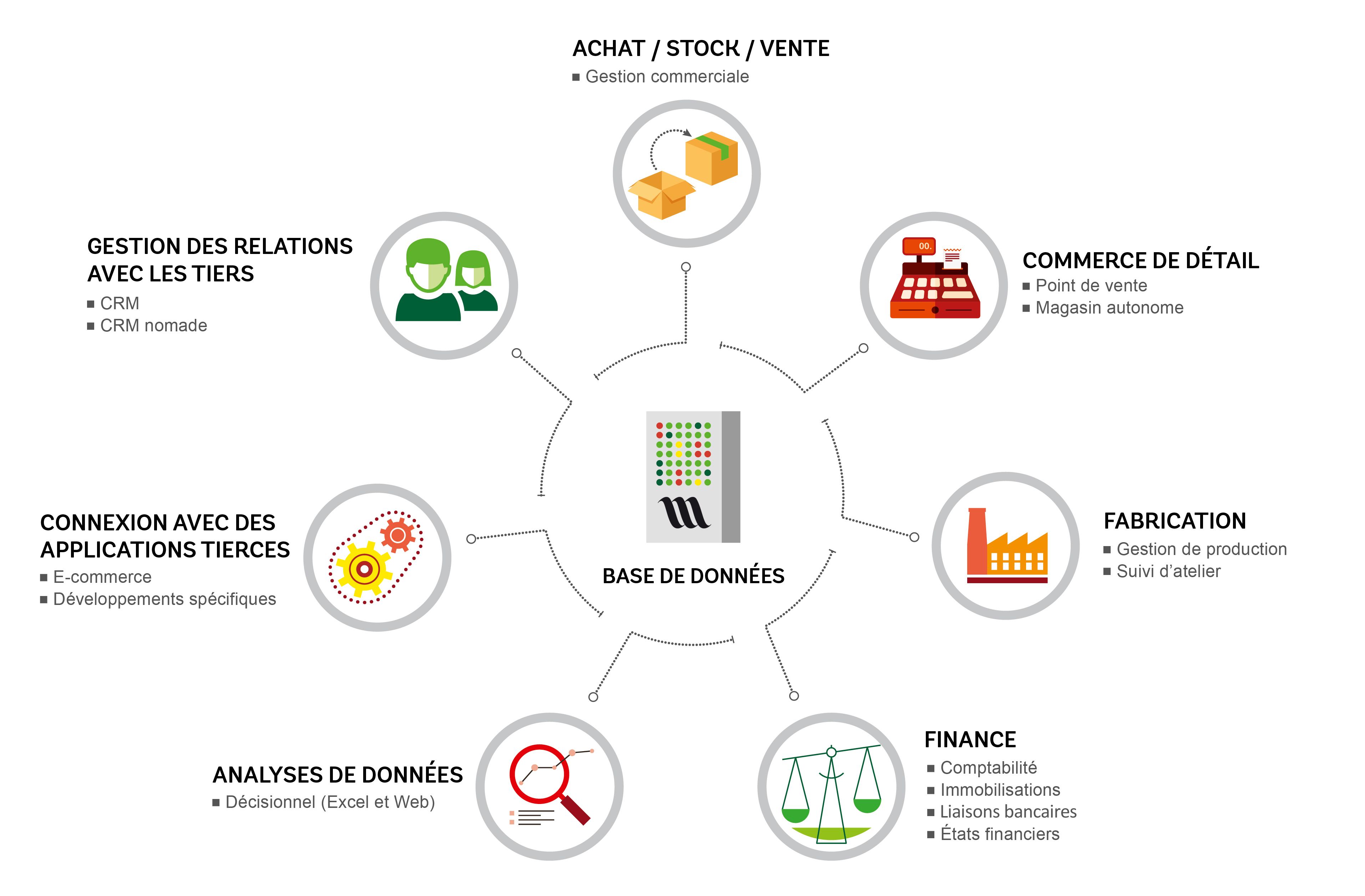 Odoo CMS - a big picture