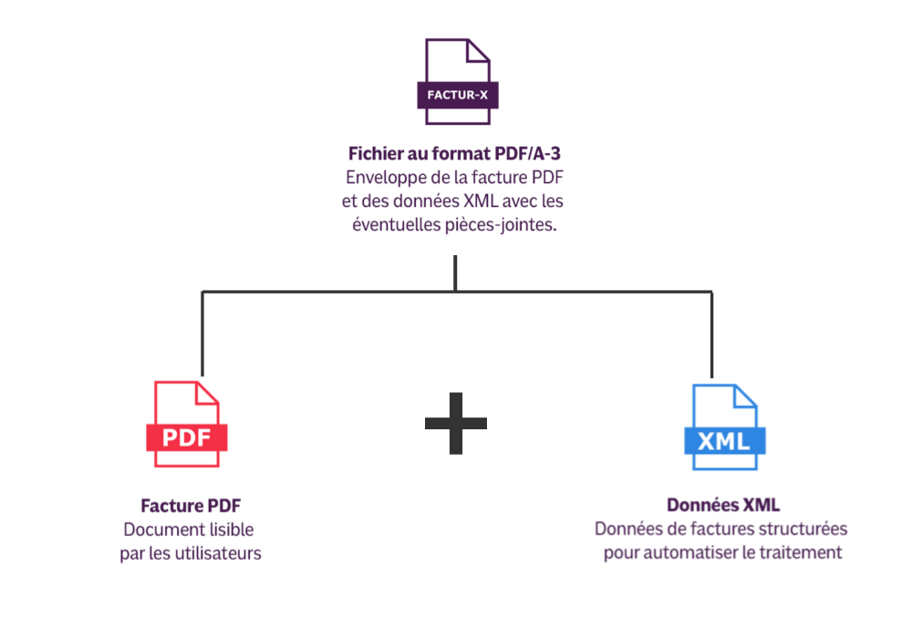 Walto -  La facturation électronique